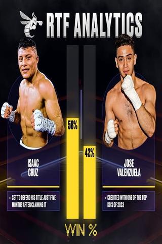 Isaac Cruz vs José Valenzuela poster