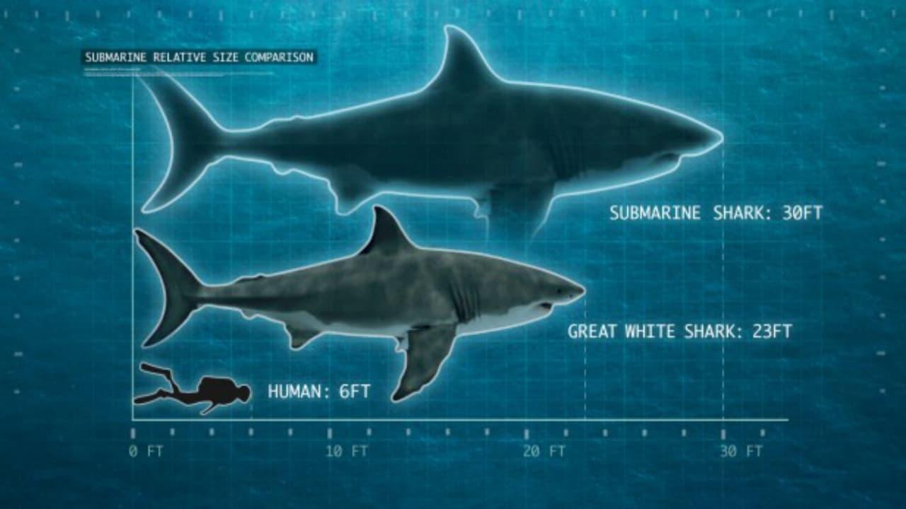 Shark of Darkness: Wrath of Submarine backdrop