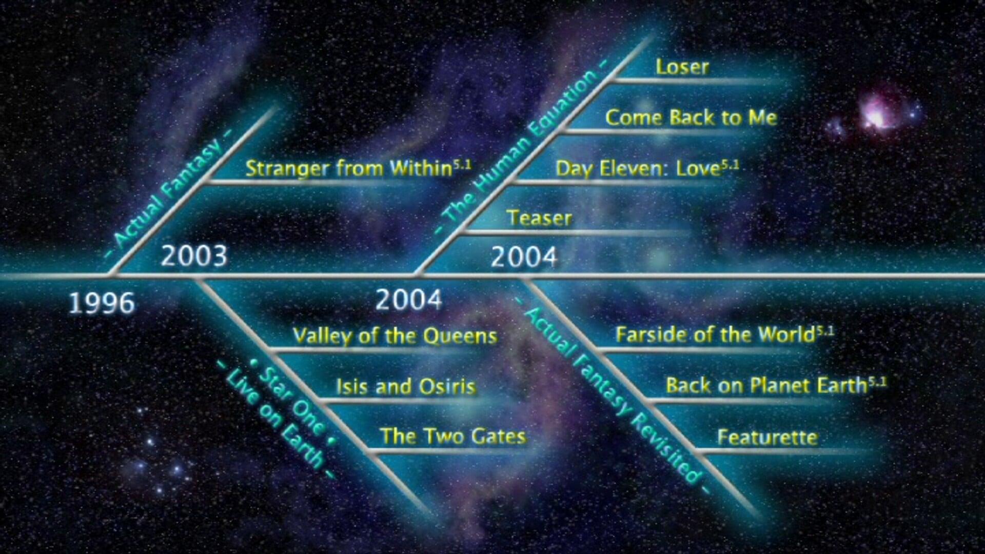Ayreon: Timeline backdrop