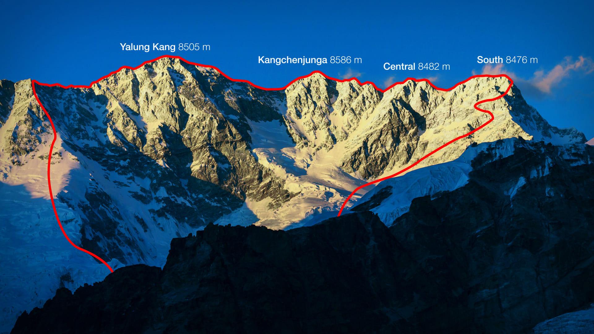 Kangchenjunga - I Cinque Tesori della Grande Neve backdrop