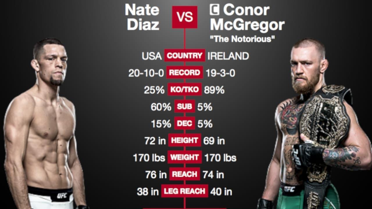 UFC 202: Diaz vs. McGregor 2 backdrop
