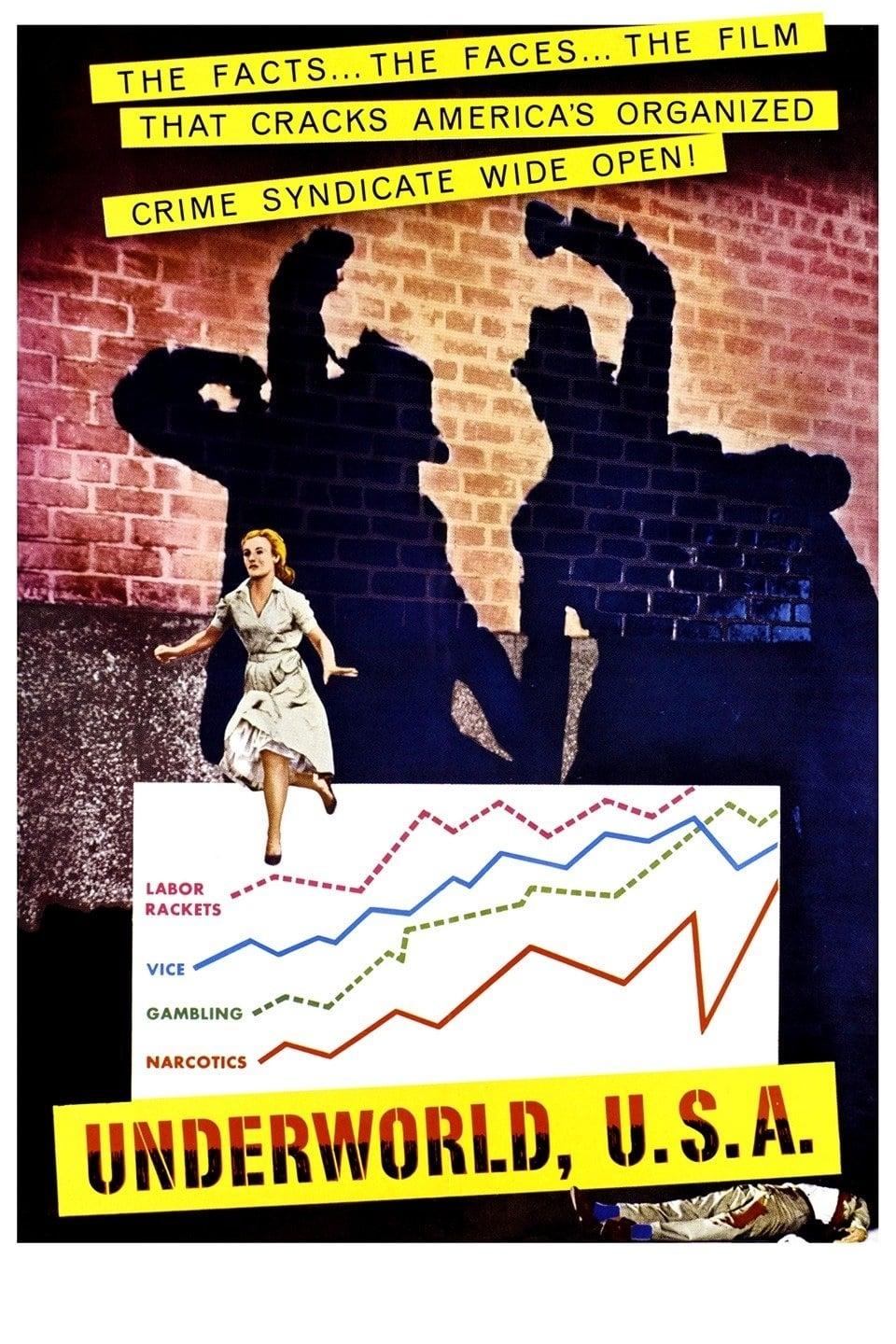 Underworld U.S.A. poster