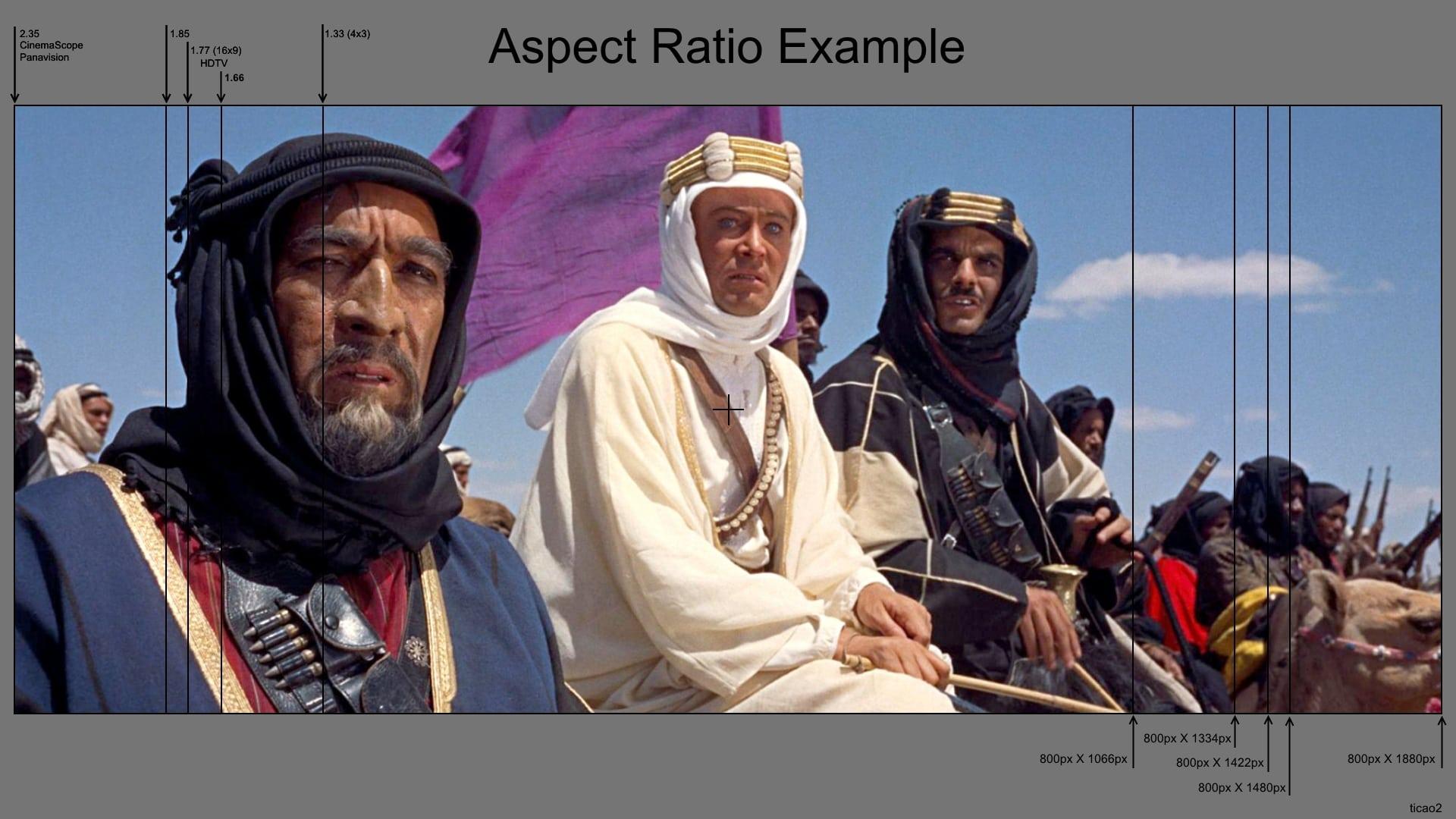 The Changing Shape of Cinema: The History of Aspect Ratio backdrop