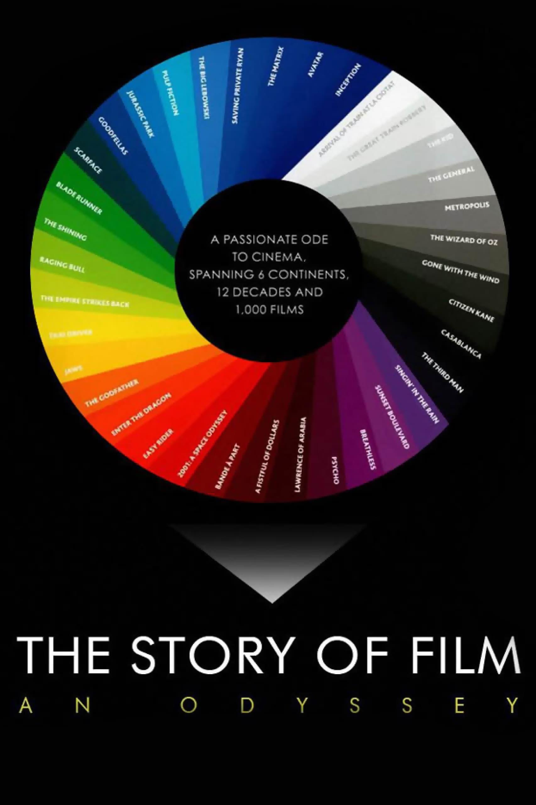The Story of Film: An Odyssey poster
